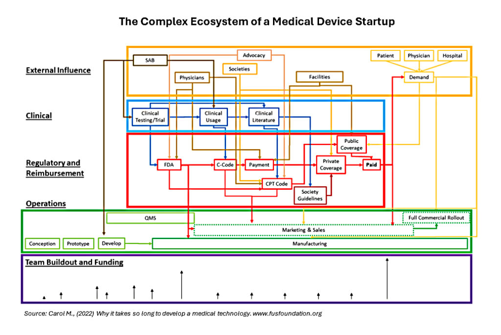 medtech-ecosytem-diagram